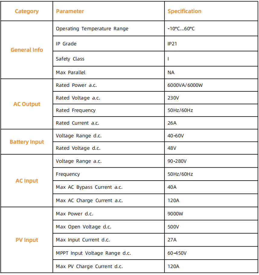 SYP6.0K参数.png