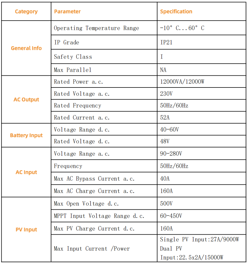 SYP12K参数.png