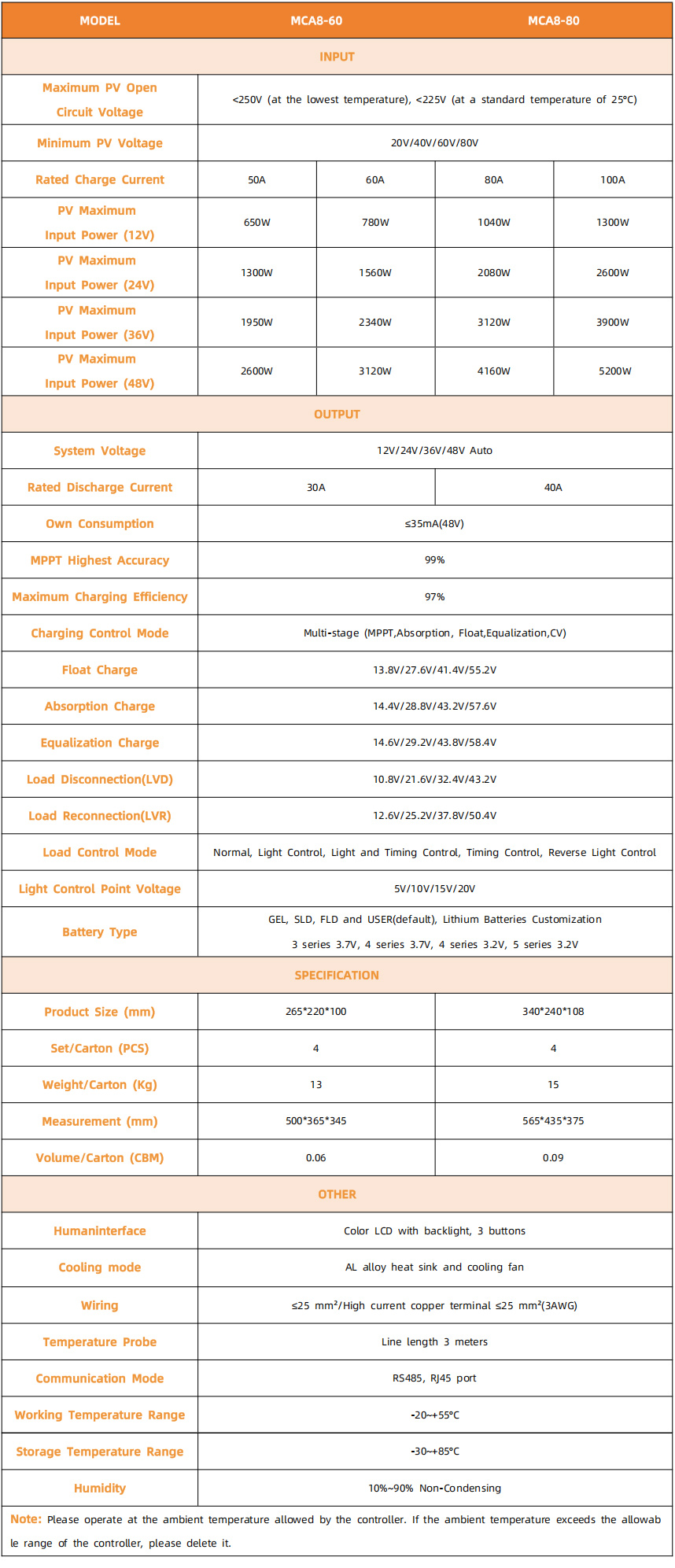 1761817448180762.jpg MCA8.jpg