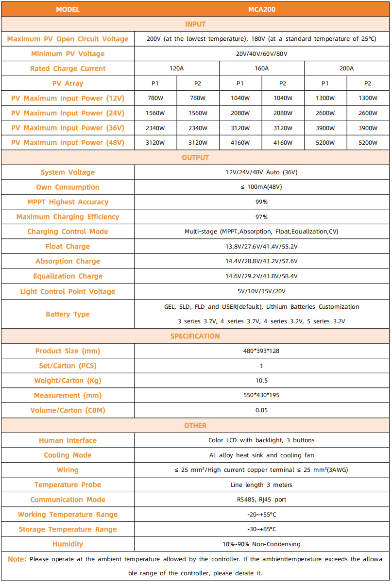 1761902641790817.jpg MCA200.jpg