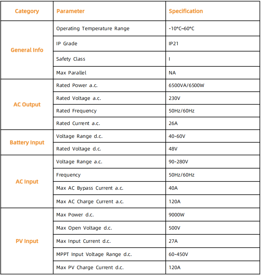 1762140009957185.png SYP6.0K参数.png